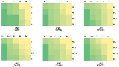 The Synergistic Effect of Tacrolimus (FK506) or Everolimus and Azoles Against Scedosporium and Lomentospora Species In Vivo and In Vitro